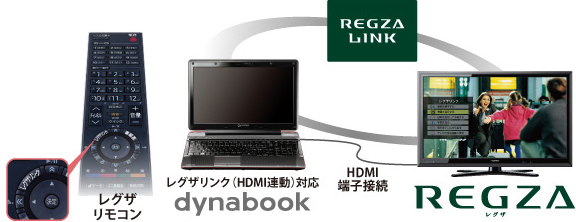 dynabook Qosmio T750 2011春モデル Webオリジナル おすすめポイント ...