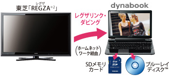dynabook Qosmio T750 2011春モデル Webオリジナル おすすめポイント ...