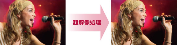 超解像処理イメージ