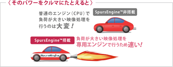 そのパワーをクルマにたとえると