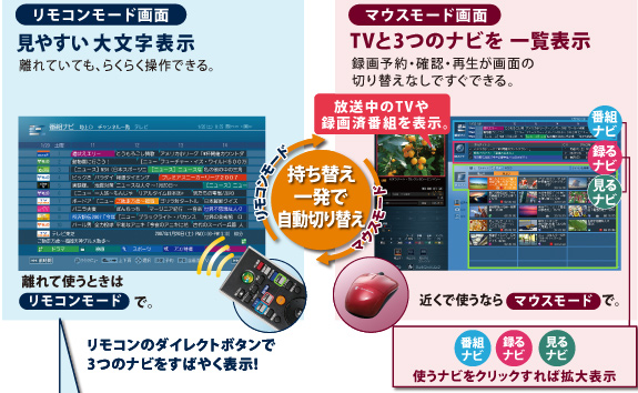 番組ナビ・録るナビ・見るナビイメージ
