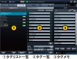 (1)タグリスト一覧 (2)タグ一覧 (3)タグメモ