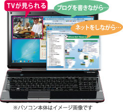 ながら見イメージ