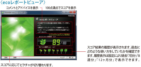 ecoレポートビューア イメージ