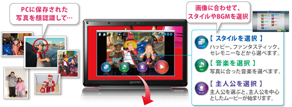 【 スタイルを選択 】ハッピー、ファンタスティック、セレモニーなどから選べます。／【 音楽を選択 】写真に合った音楽を選べます。／【 主人公を選択 】主人公を選ぶと、主人公を中心としたムービーが始まります。