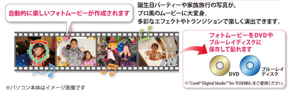 誕生日パーティーや家族旅行の写真が、プロ風のムービーに大変身。多彩なエフェクトやトランジションで楽しく演出できます。
