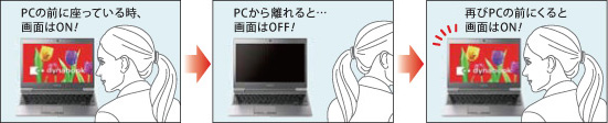 TOSHIBA Active Display Off　イメージ