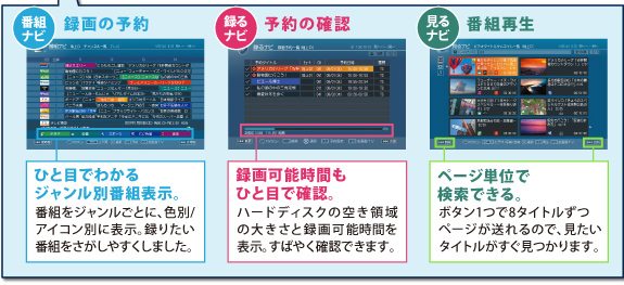 番組ナビ・録るナビ・見るナビイメージ