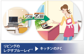 リビングのレグザブルーレイ＊1→キッチンのPC