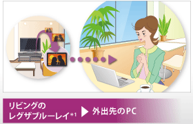 リビングのレグザブルーレイ＊1→外出先のPC
