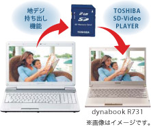 [地デジ持ち出し機能]　[TOSHIBA SD-Video PLAYER]イメージ