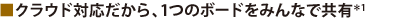 ■クラウド対応だから、1つのボードをみんなで共有＊1