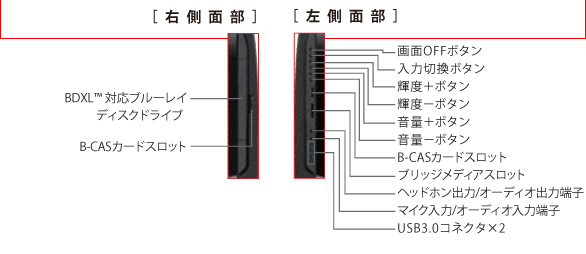 dynabook REGZA PC D732（Core i5、i7） 2012秋冬モデル Webオリジナル ハードウェア仕様 ｜東芝ダイレクト