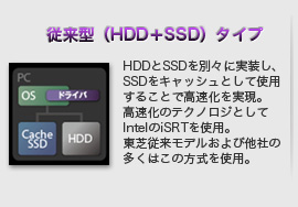 従来型（HDD＋SSD）タイプ　HDDとSSDを別々に実装し、SSDをキャッシュとして使用することで高速化を実現。高速化のテクノロジとしてIntelのiSRTを使用。東芝従来モデルおよび他者の多くはこの方式を使用。