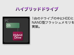 ハイブリッドドライブ　1台のドライブの中にHDDとNAND型フラッシュメモリを実装。