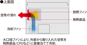 新空冷技術イメージ