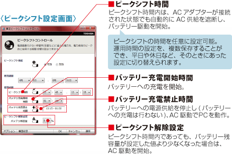 ピークシフト設定画面