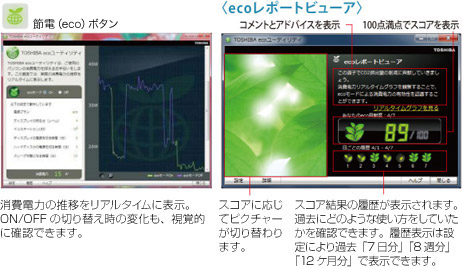 〈ecoレポートビューア〉
