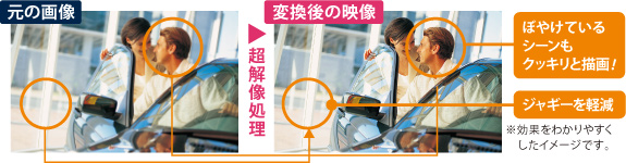 元のDVD画像→超解像処理→変換後の映像
