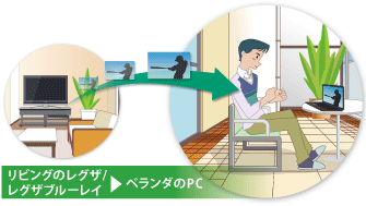 RZプレーヤー expressイメージ