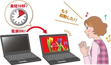 [約10秒＊1の高速起動を実現。使いたいときにすぐに使える]　東芝 高速スタート　[toshiba pc オリジナル]