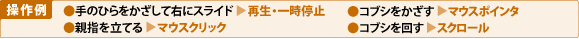 【操作例】●手のひらをかざして右にスライド→再生・一時停止、●親指を立てる→マウスクリック、●コブシをかざす→マウスポインタ、●コブシを回す→スクロール