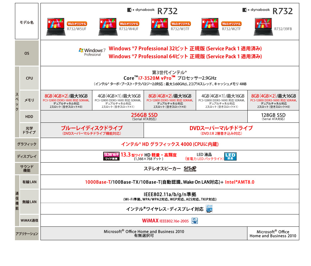 dynabook R732（Core i7) 2012夏モデル Webオリジナル 店頭モデルとの違いをチェック！ ｜東芝ダイレクト