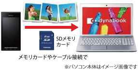 スマホの画像をカンタン取り込み　イメージ