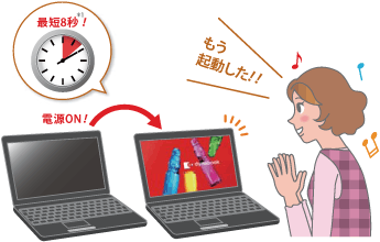 東芝 高速スタート イメージ