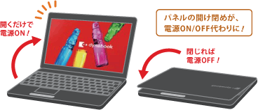 パネルオープンパワーオン イメージ