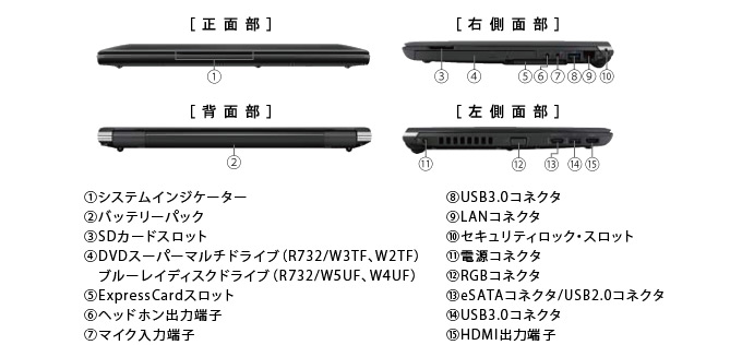 dynabook R732（Core i7) 2012夏モデル Webオリジナル ハードウェア 