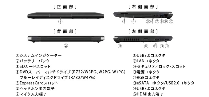 dynabook R732のインターフェース