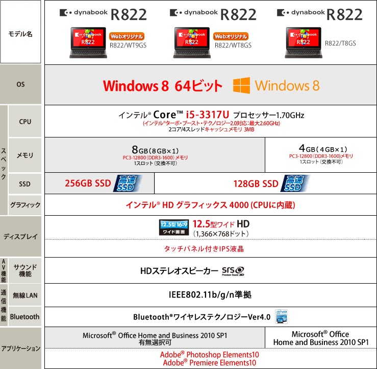 Dynabook R2 Wt Core I5 12秋冬モデル Webオリジナル 店頭モデルとの違いをチェック 東芝ダイレクト