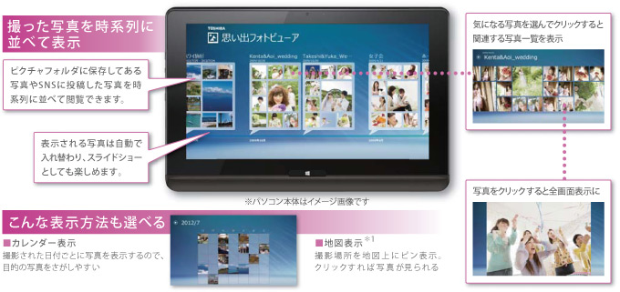 思い出フォトビューア　イメージ