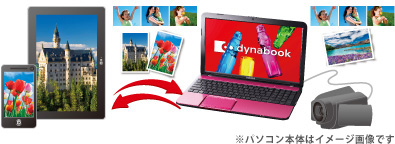 Media Syncイメージ