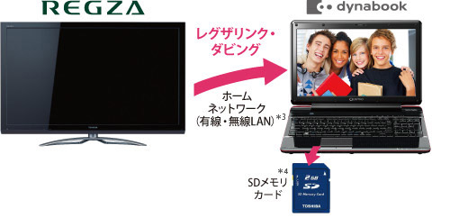 dynabook Satellite T572（Core i5、i7） 2012夏モデル Webオリジナル