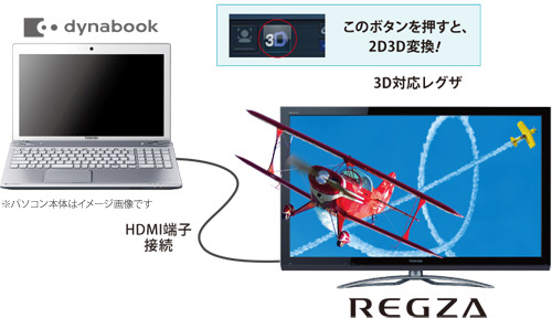 このボタンを押すと、2D3D変換！