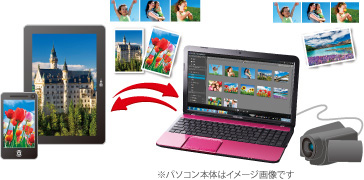 Media Sync イメージ