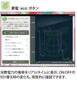 ecoユーティリティ