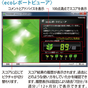 ecoレポートビューア