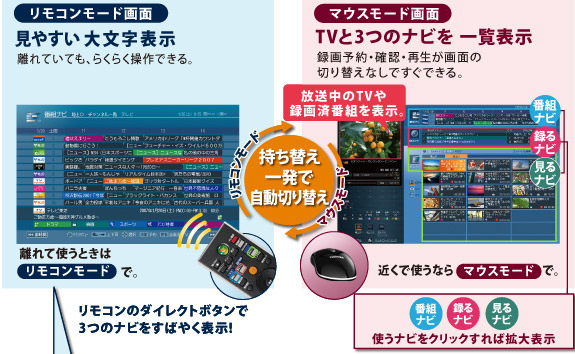 番組ナビ・録るナビ・見るナビイメージ