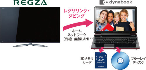 レグザリンク・ダビングイメージ