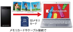 スマホの画像をカンタン取り込み　イメージ