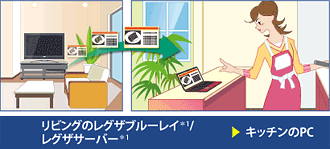 リビングのレグザブルーレイ＊1/レグザサーバー＊1→キッチンのPC