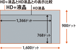 dynabook Satellite B373/J おすすめポイント ｜東芝ダイレクト