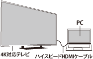 4K出力イメージ