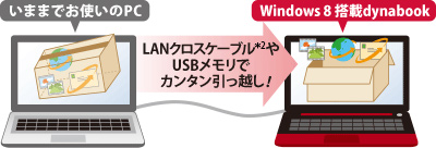 いままでお使いのPC→Windows8搭載のdynabook LANクロスケーブル*2やUSBメモリでカンタン引っ越し!