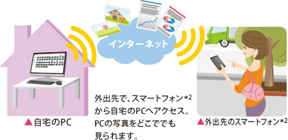 AirGet for TOSHIBAイメージ