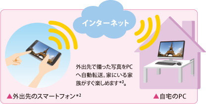AirGet for TOSHIBAイメージ