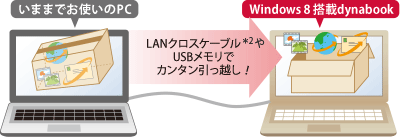いままでお使いのPC→Windows8搭載のdynabook　LANクロスケーブル＊2やUSBメモリでカンタン引っ越し！